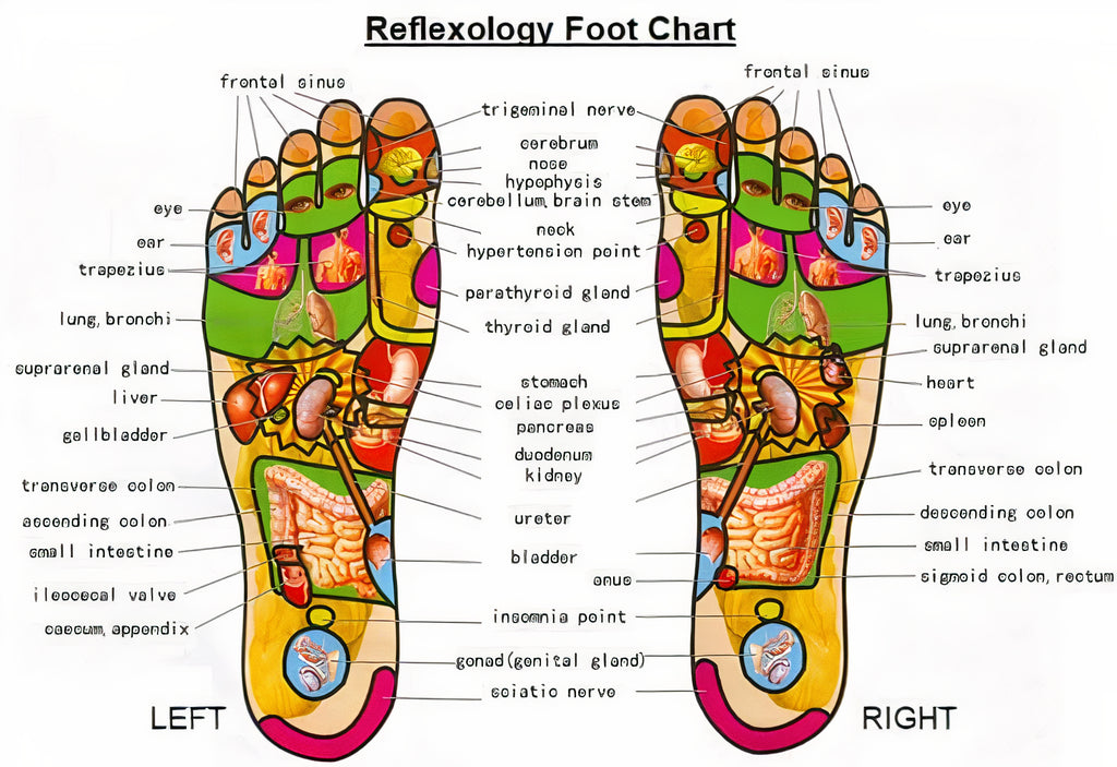 Deep Cleansing Foot Patch™