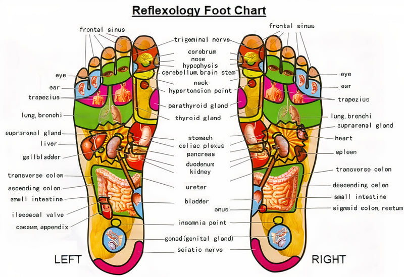 Deep Cleansing Foot Patch